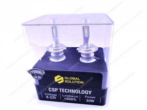 Светодиодные лампы Global Solution i5 Series