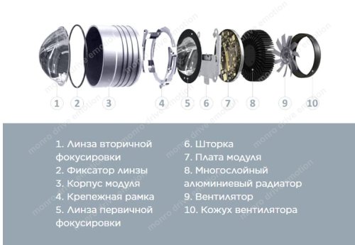 Автомобильные линзы AMS I5 Matrix Bi-LED 3" (комплект 2 шт.)